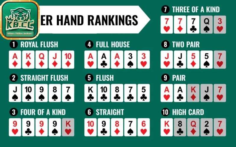 Tìm hiểu về luật chơi game bài chi tiết